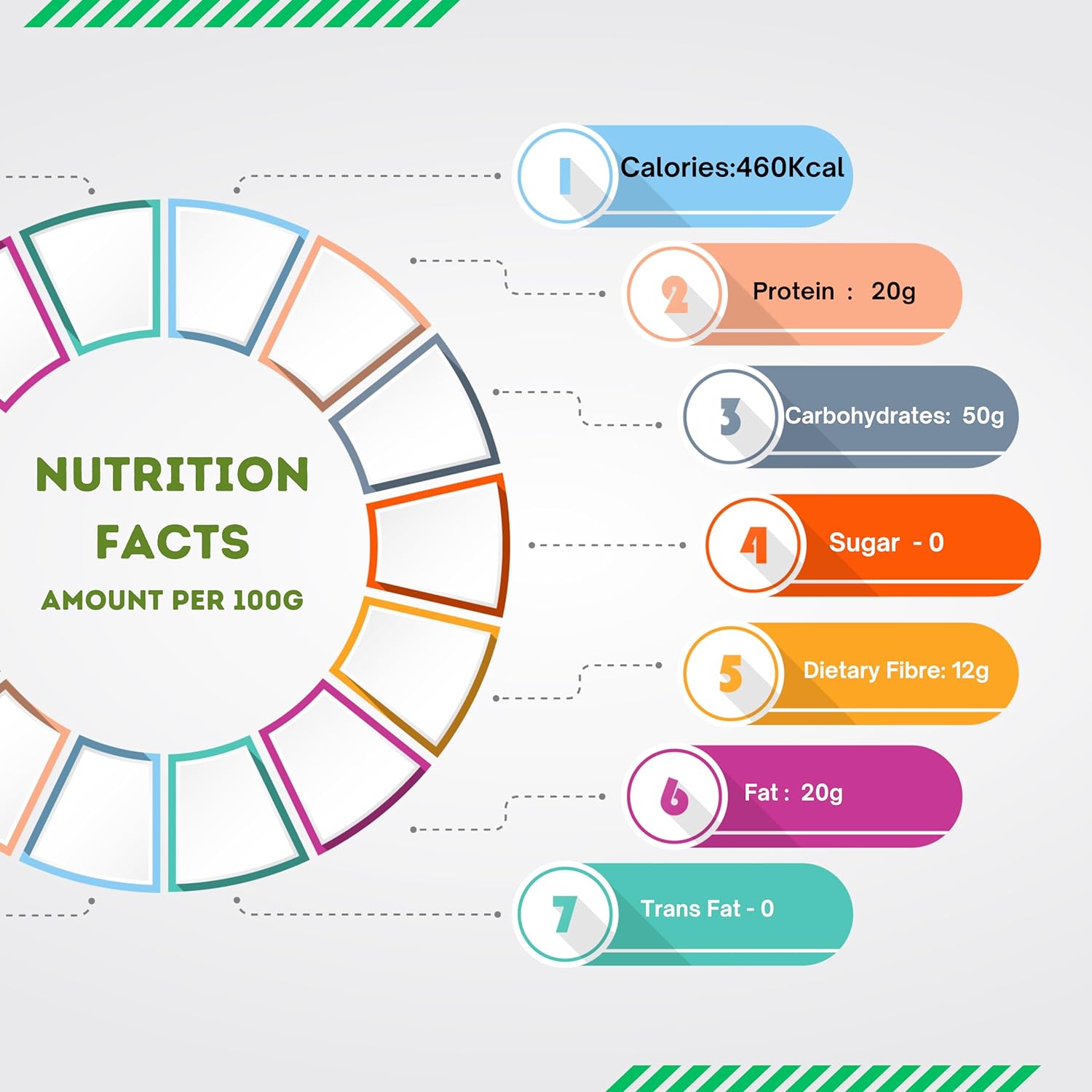 nutrition facts chana dal